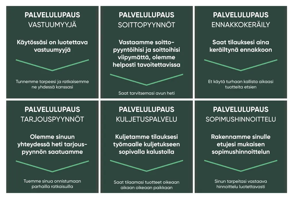 Yritysmyynnin palvelulupaukset