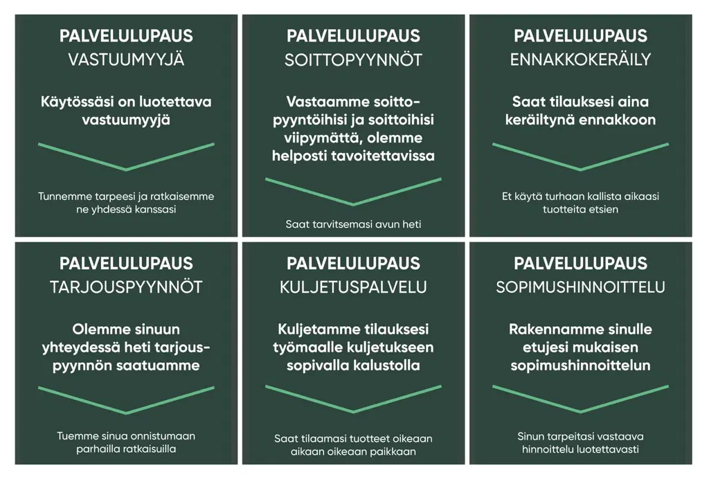 Yritysmyynnin palvelulupaukset