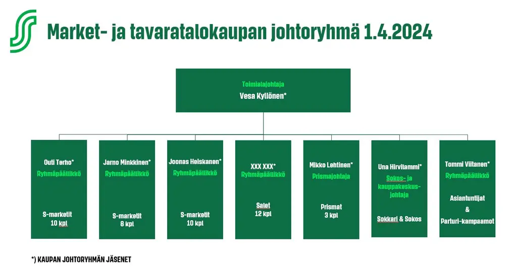 organisaatiokaavio