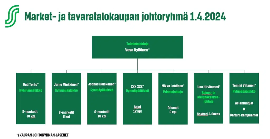 organisaatiokaavio
