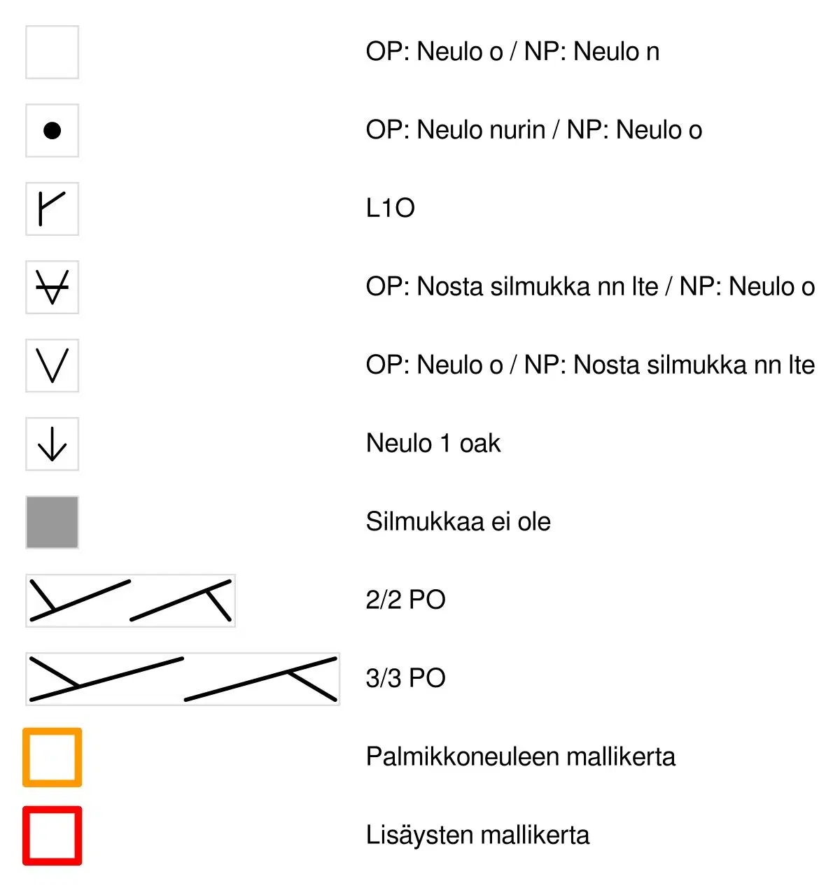Tuuli-huvin kaavioavain