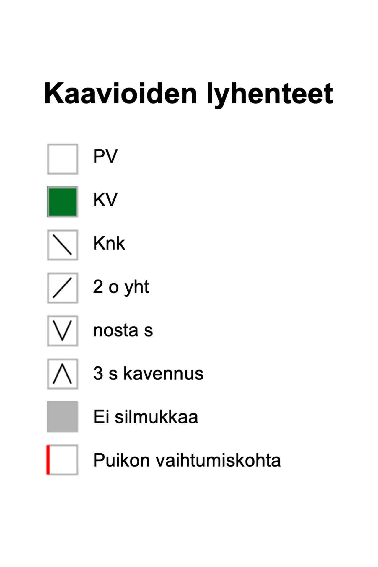 Kaavioiden lyhenteet