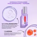 L'Oréal Paris Revitalift Filler 2,5% Hyaluronic Acid + Caffein Eye Serum silmänympärysalueelle 20 ml