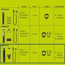 Philips OneBlade Pro F&B 360 QP6507/23