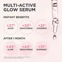 Clarins Multi-Active Glow seerumi 30 ml