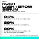 MILK Makeup KUSH Lash + Brow Serum ripsi-ja kulmaseerumi 3,5 ml