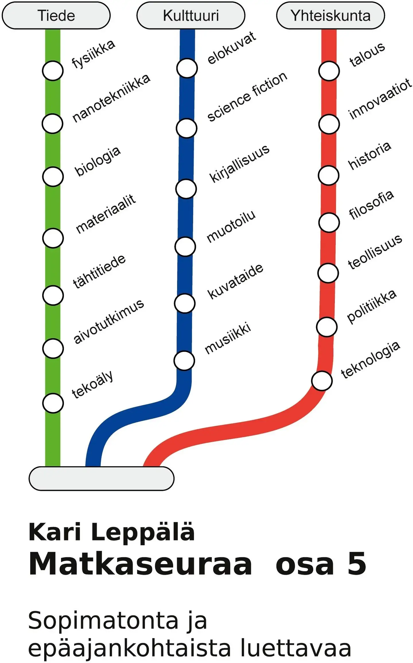 Leppälä, Matkaseuraa osa 5 - Sopimatonta ja epäajankohtaista luettavaa