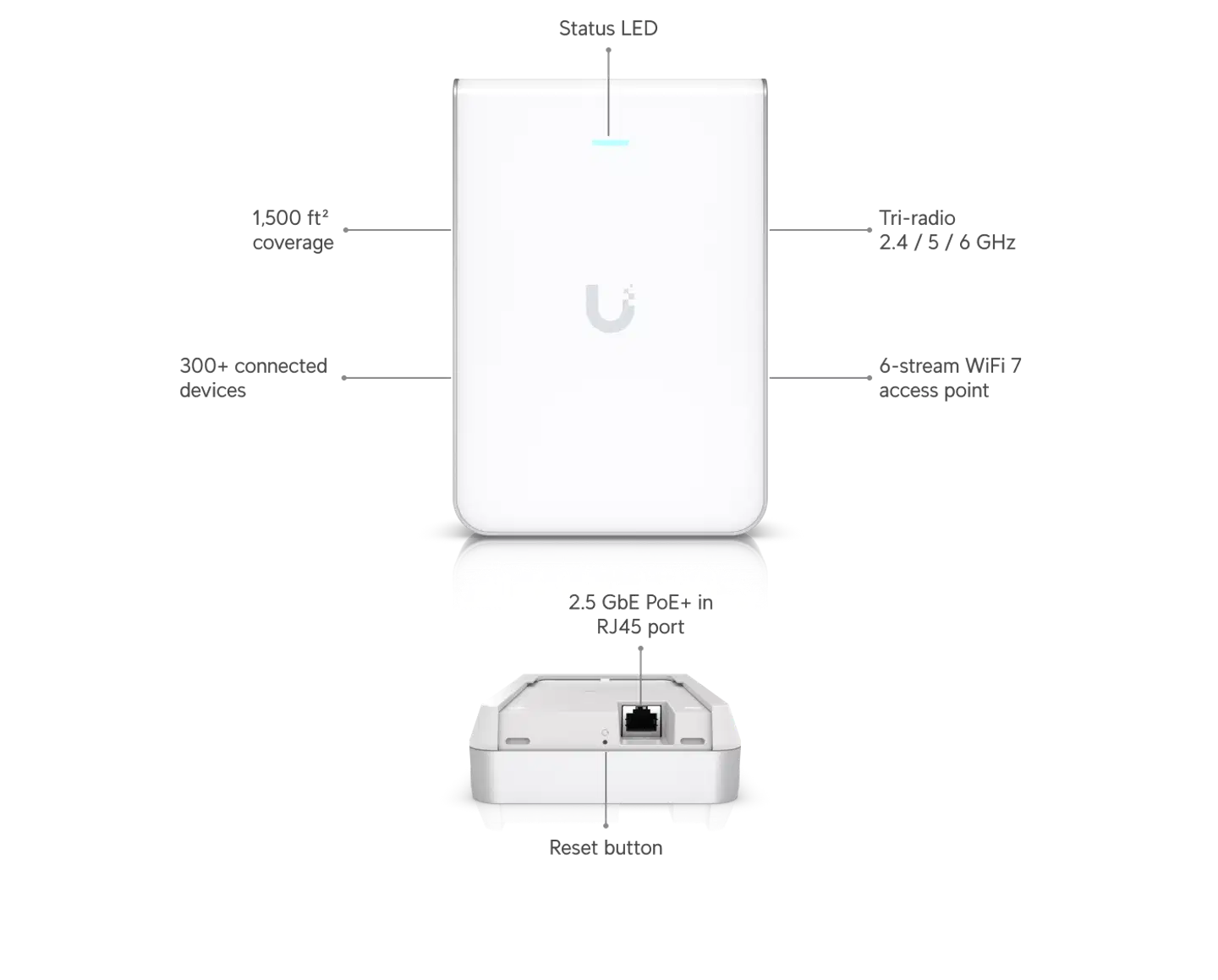 Ubiquiti seinään asennettava WiFi 7 -tukiasema 6 GHz -tuella U7-PRO-WALL - 10