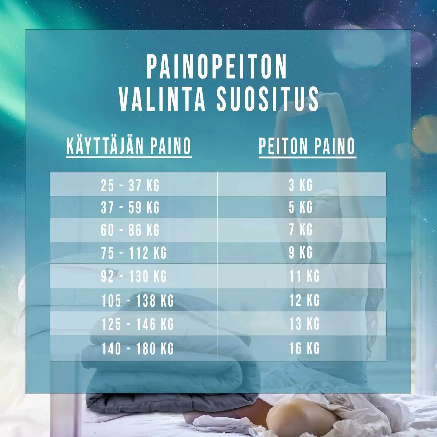 Polar Night painopeitto 135x200cm sherpa black - Musta - 5