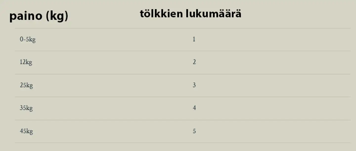 Taste of the Wild Dog Sierra Mountain 390 g - 2