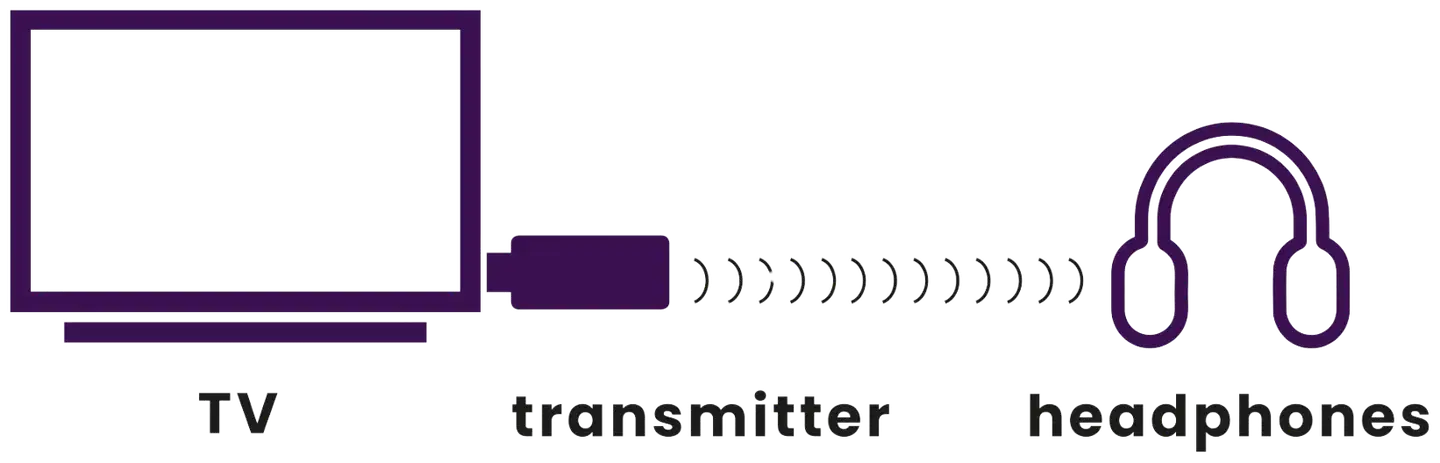 Marmitek Bluetooth-lähetin BoomBoom 50 - 4