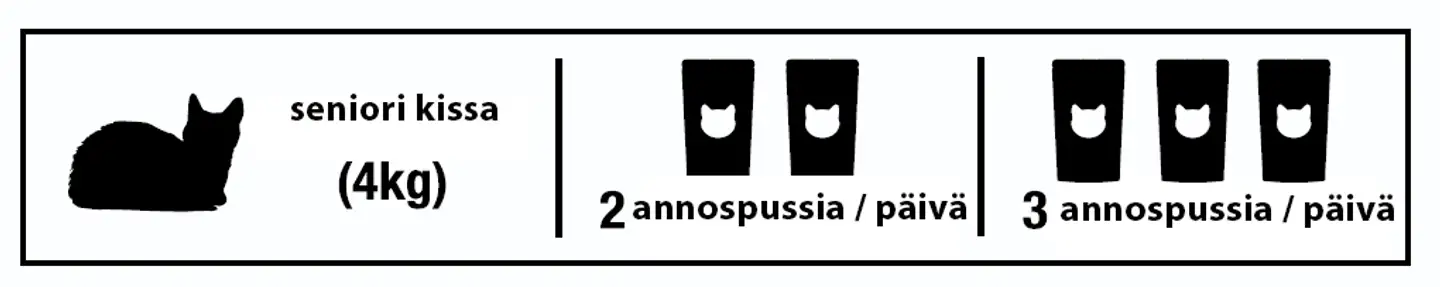 Taste of the Wild Cat Senior Pate 85 g - 3