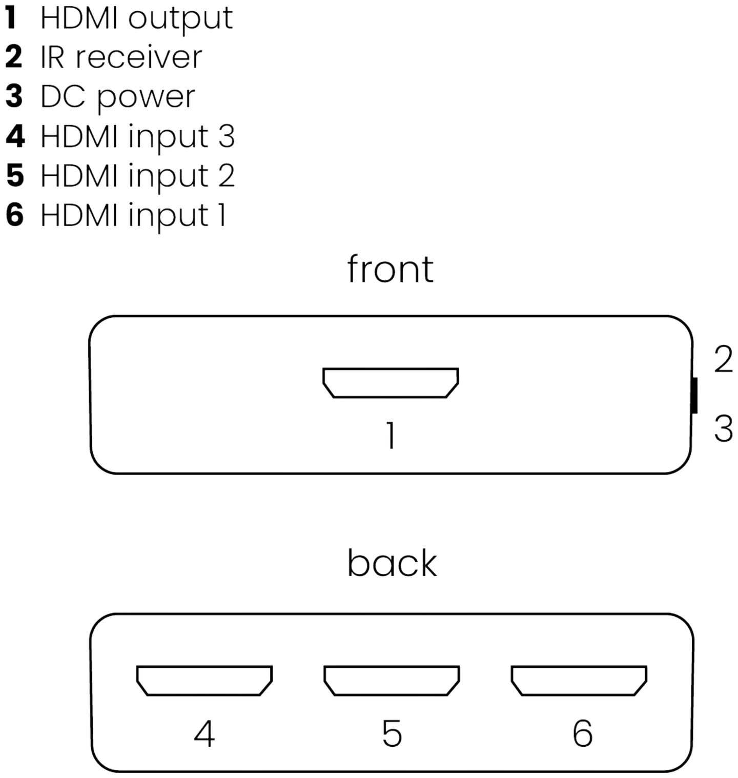 Marmitek HDMI-kytkin Connect 310 UHD 2.0 HDMI-tulolla - 4