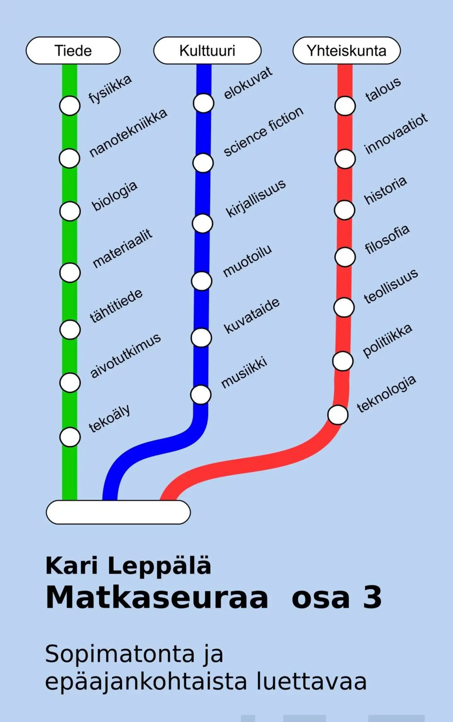 Leppälä, Matkaseuraa osa 3 - Sopimatonta ja epäajankohtaista luettavaa