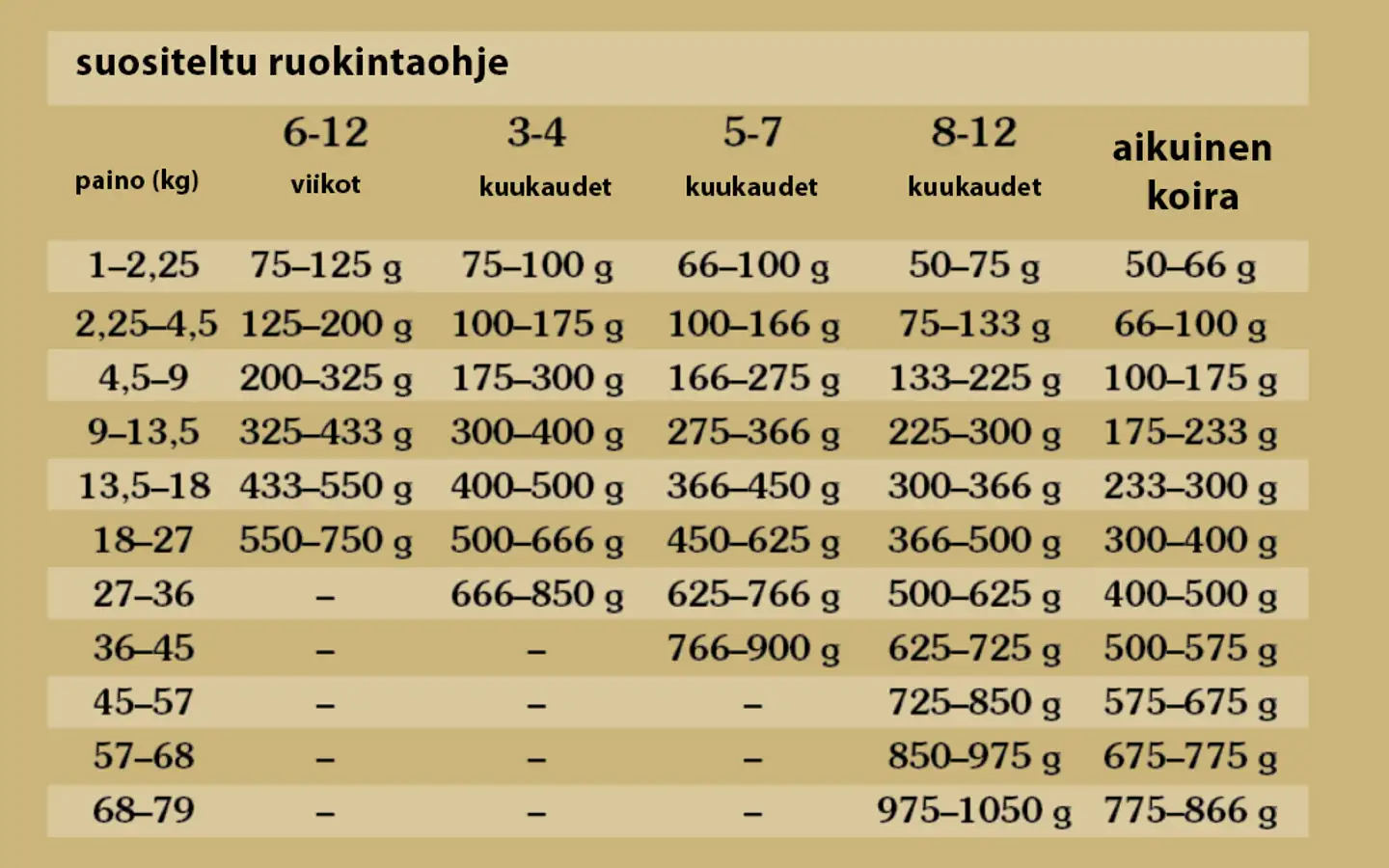 Taste of the Wild Dog Pine Forest Canine 12,2 kg - 4