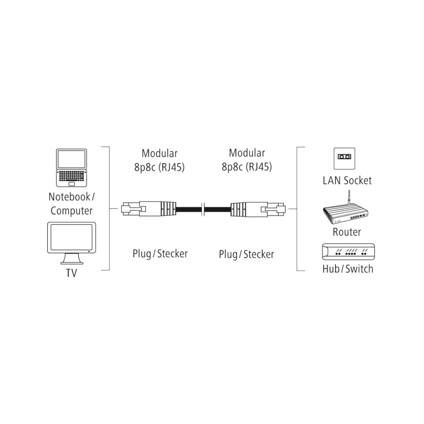 Hama Verkkokaapeli, CAT5e, F/UTP-suojattu, 1 Gbit/s, 20,0 m - 2