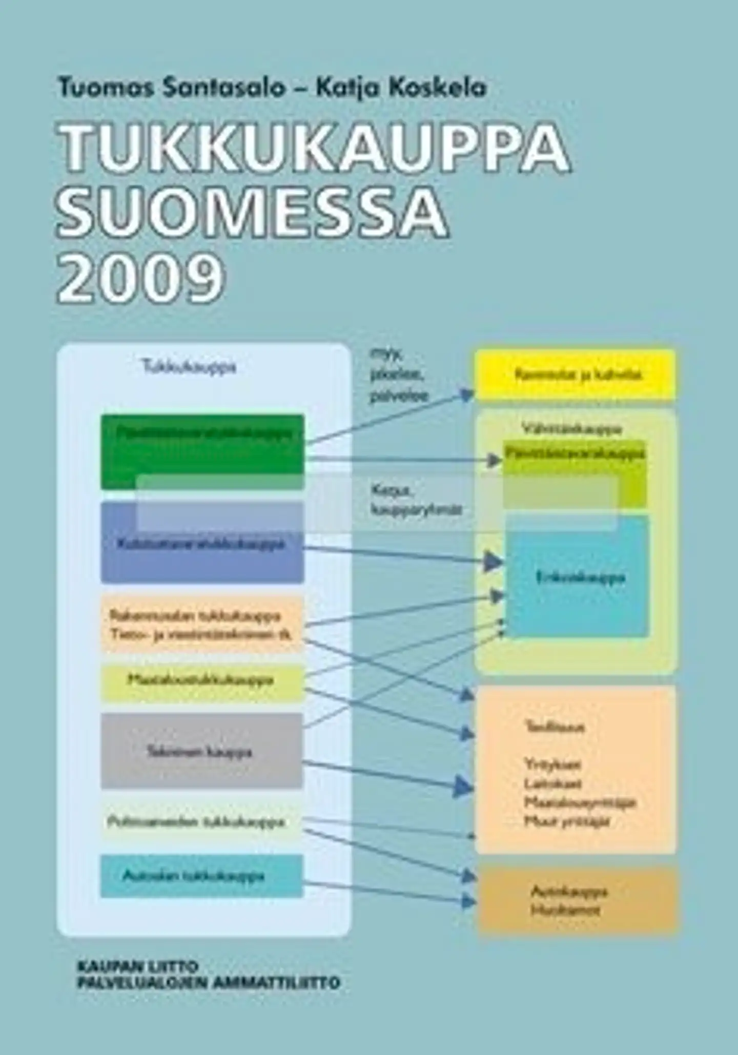 Santasalo, Tukkukauppa Suomessa 2009