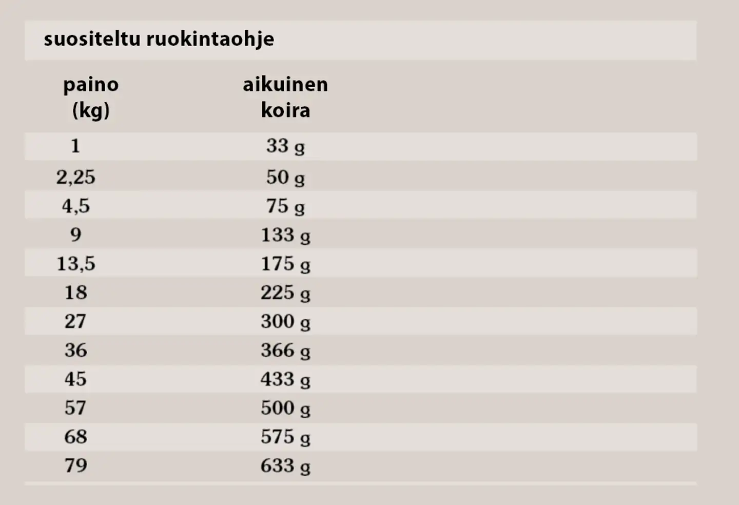 Taste of the Wild Dog Wetlands, Ankka 12,2 kg - 4