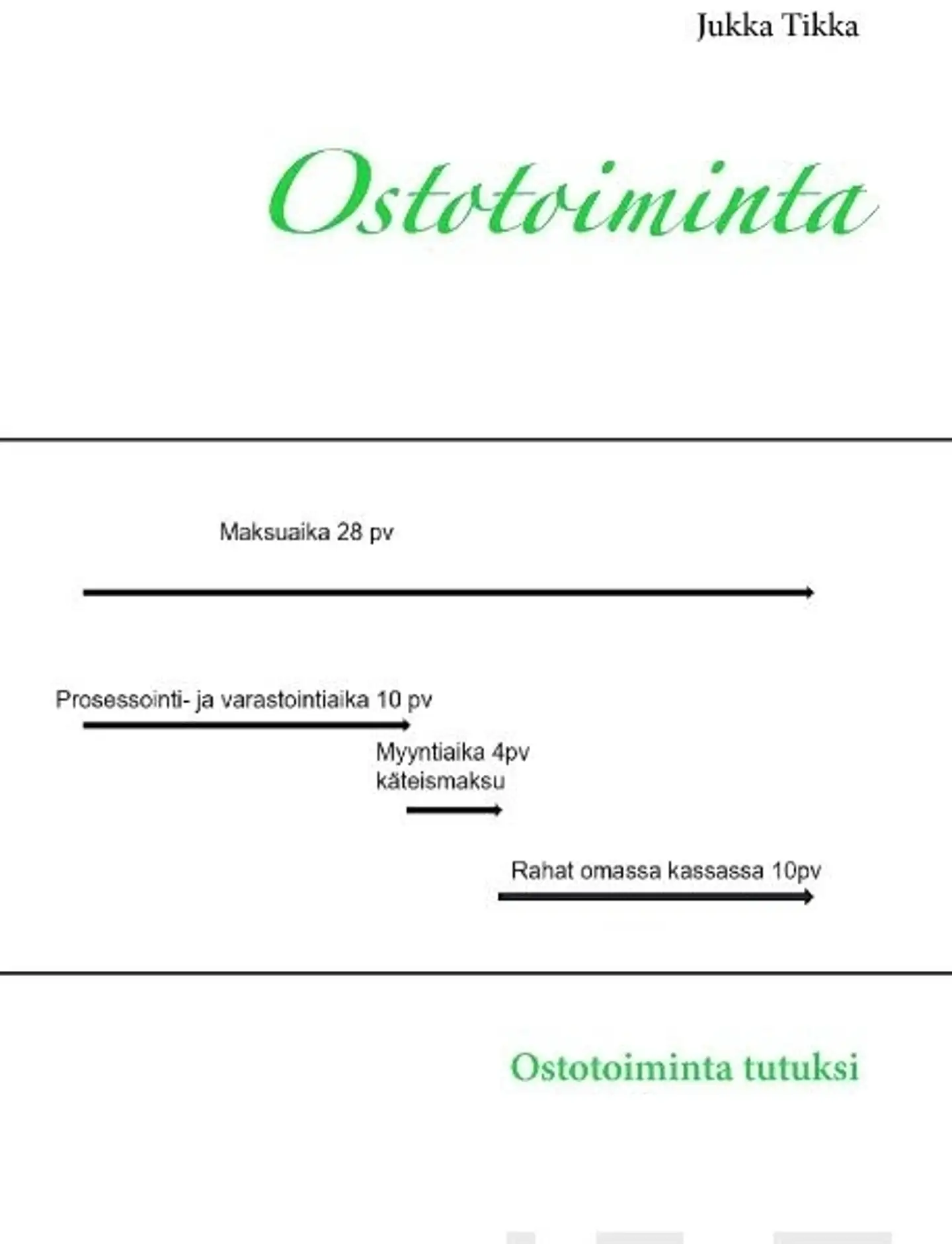 Tikka, Ostotoiminta - Ostotoiminta tutuksi