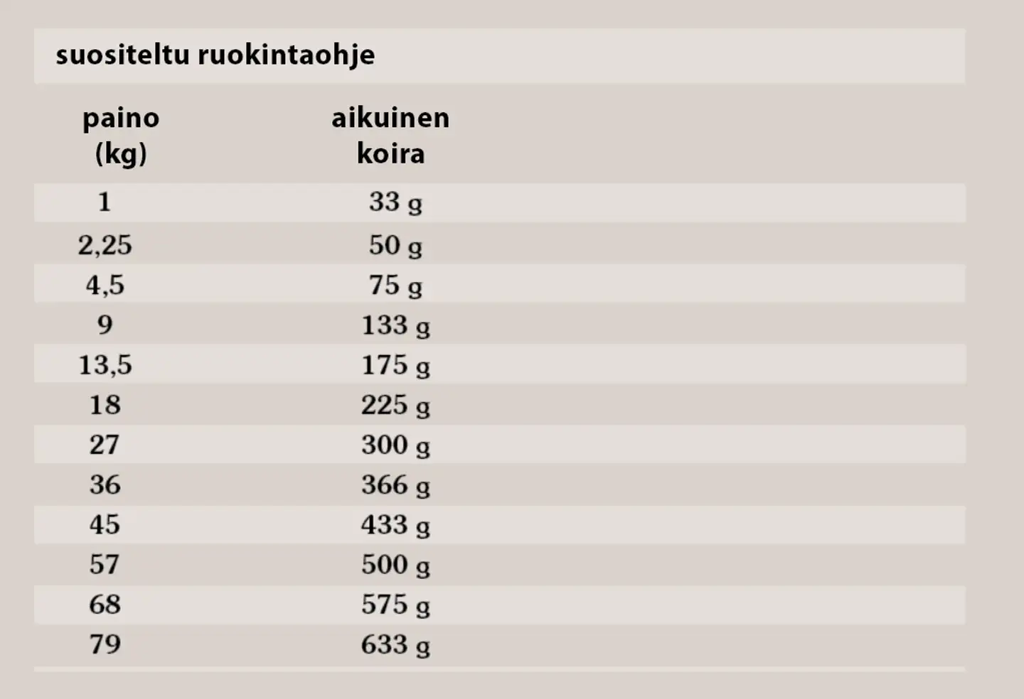 Taste of the Wild Dog Wetlands, Ankka 2 kg - 4