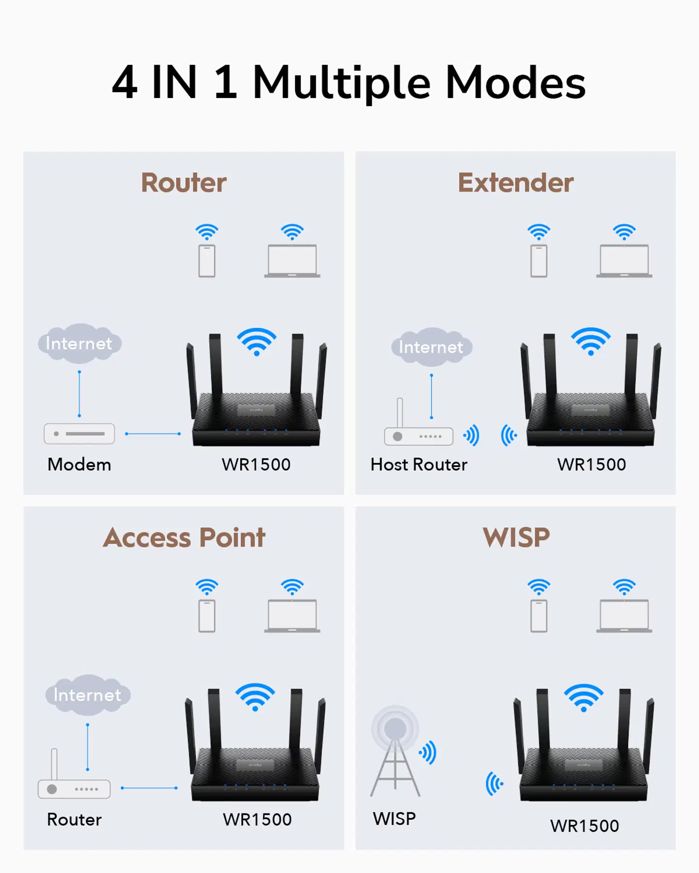 Cudy WiFi-reititin WR1500 - 9