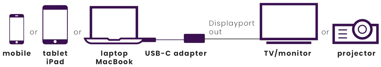 Marmitek Connect USB-C - Display Port adapteri - 3