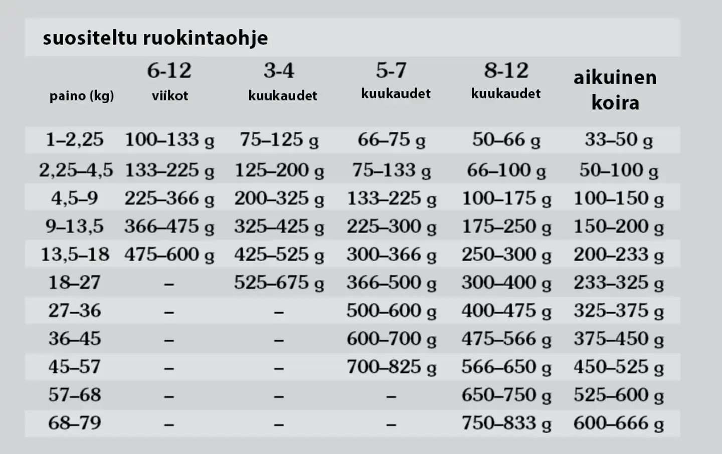 Taste of the Wild Dog Pacific Stream Puppy, Lohi 2 kg - 4
