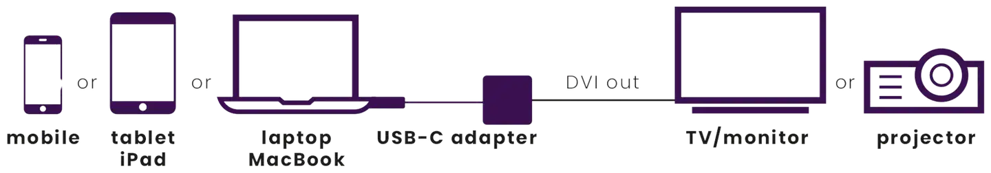 Marmitek USB-C - DVI -adapteri Connect USB-C - DVI - 3