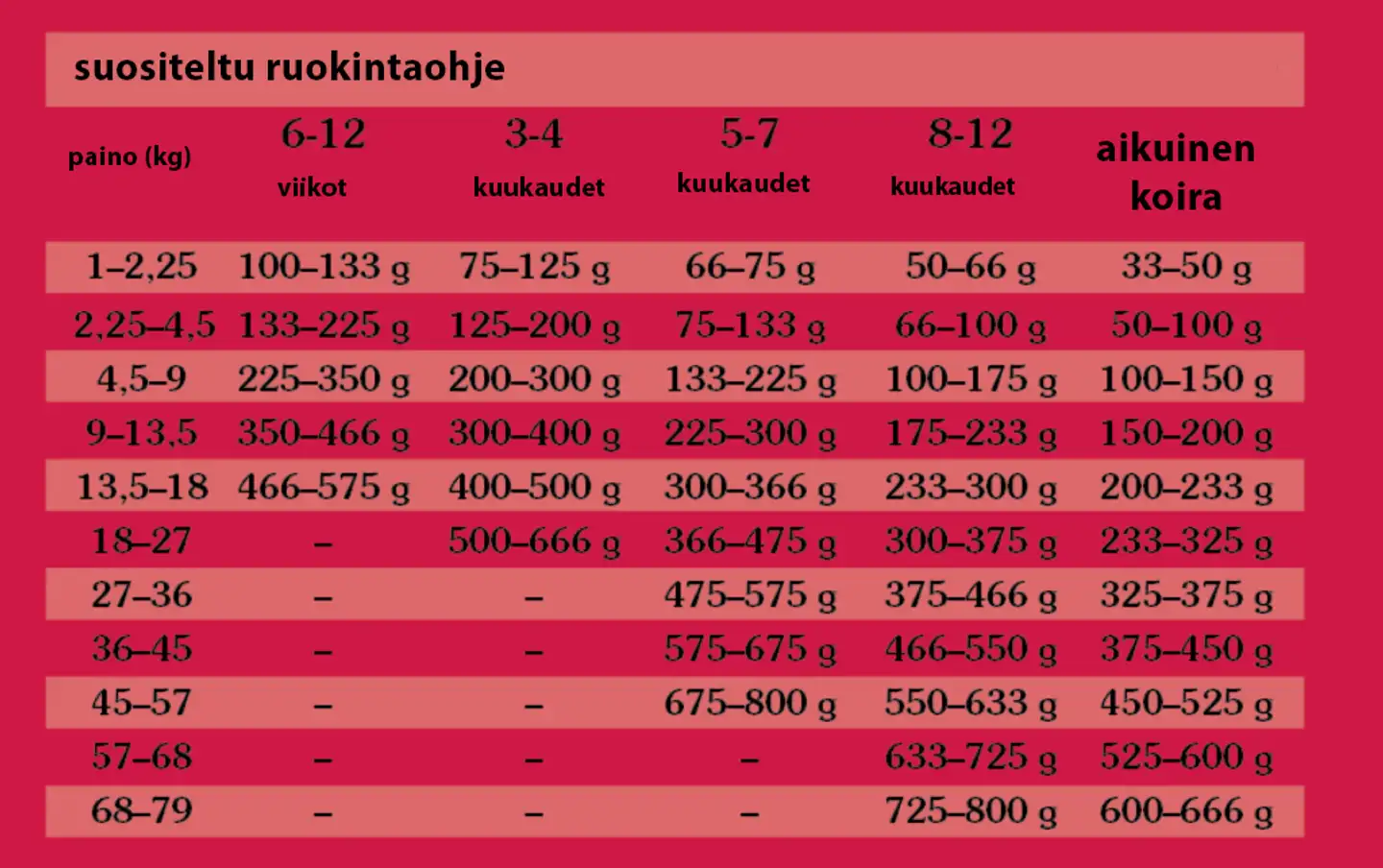 Taste of the Wild Dog Southwest Canyon, Villisika 2 kg - 4