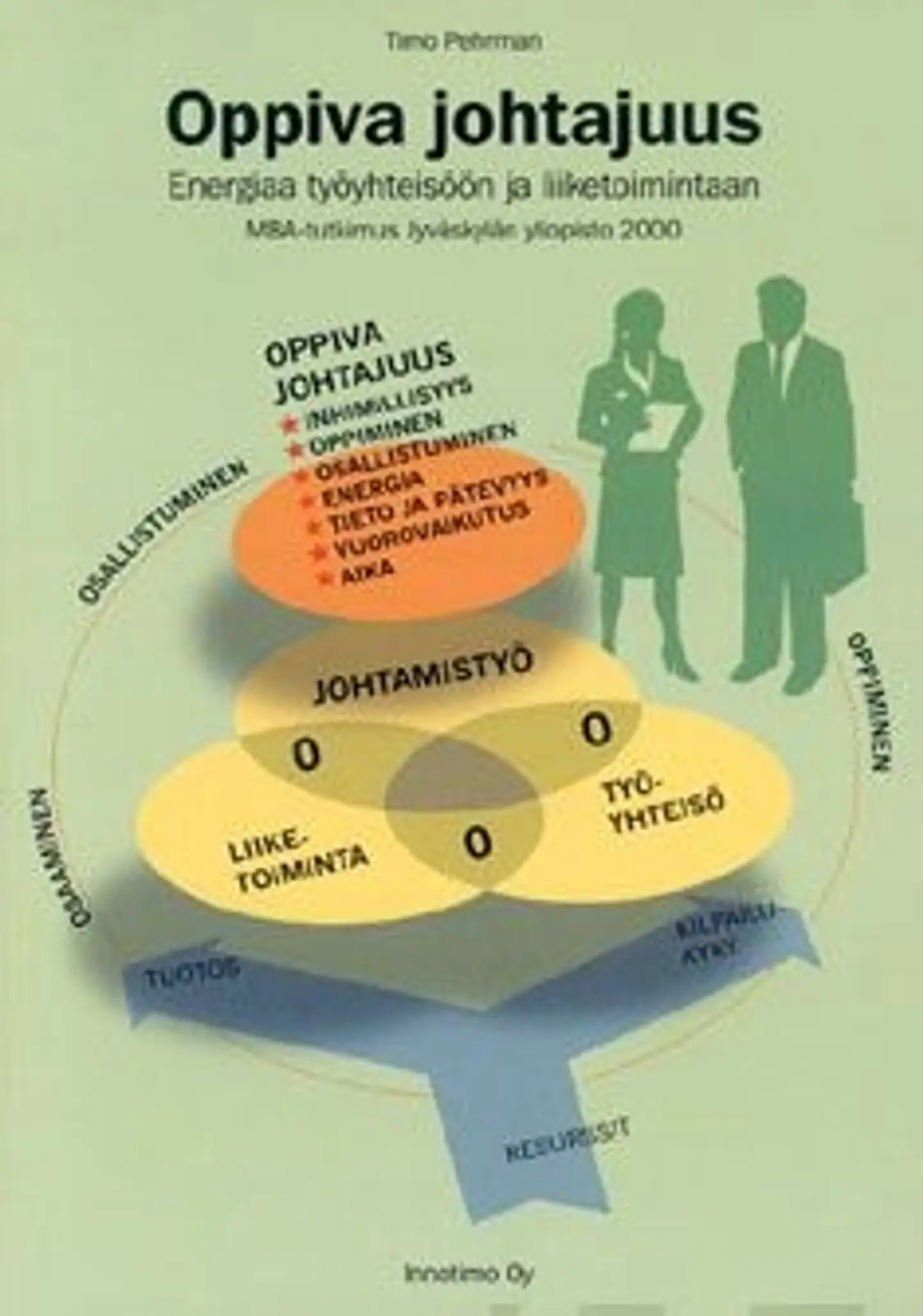 Pehrman, Oppiva johtajuus - energiaa työyhteisöön ja liiketoimintaan : MBA-tutkimus Jyväskylän yliopisto 2000