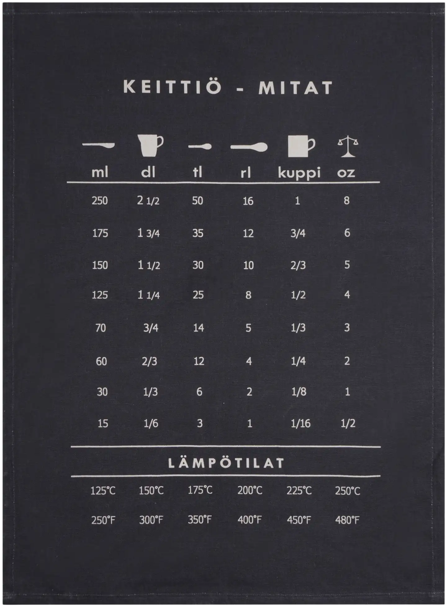 Luhta Home Keittiöpyyhe Liitu 50X70 cm musta