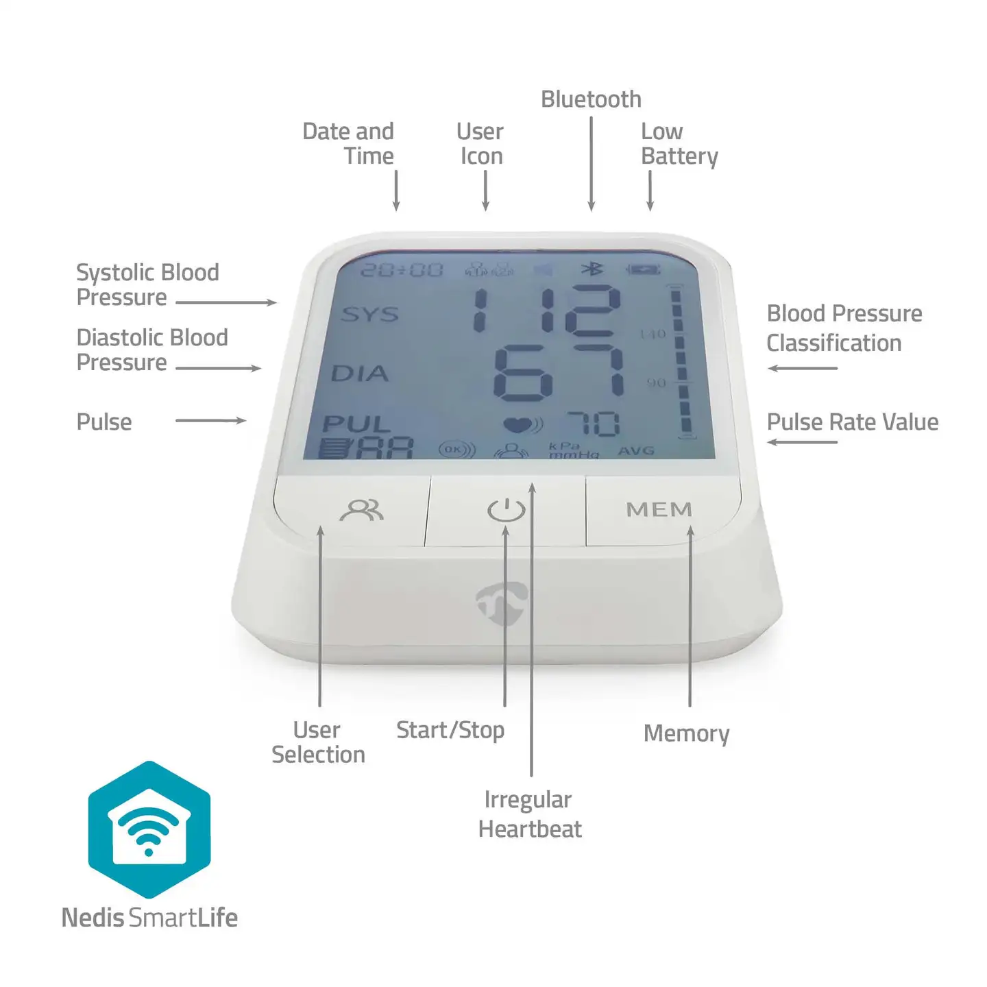 Nedis SmartLife Verenpainemittari  Käsi  Bluetooth  LCD-näyttö  22 - 42 cm  Epäsäännöllisen sydämenlyönnin havaitseminen / Mansetin käytön tunnistus / Pysy paikallasi -ilmaisu  Valkoinen - 10