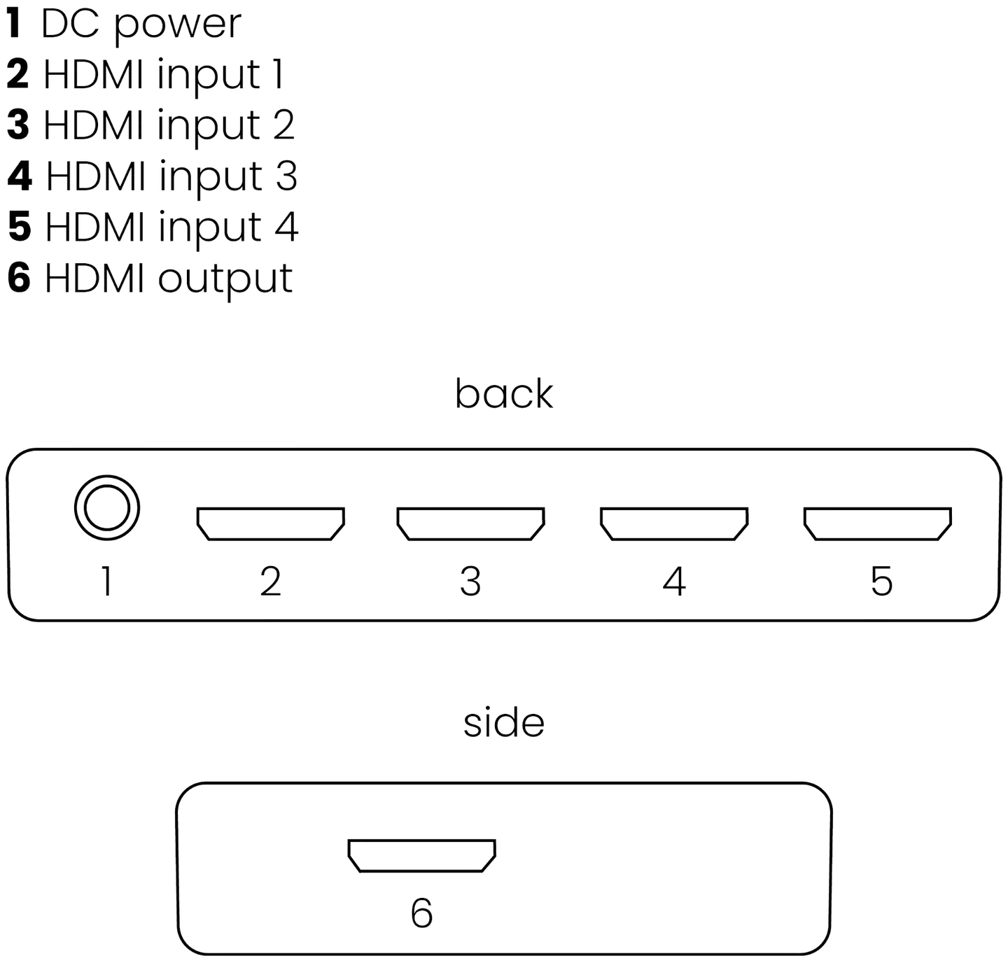 Marmitek HDMI-kytkin Connect 620 UHD 2.0 HDMI-kytkimellä voit liittää 4 laitetta television tai projektorin yhteen HDMI-tuloon. - 8