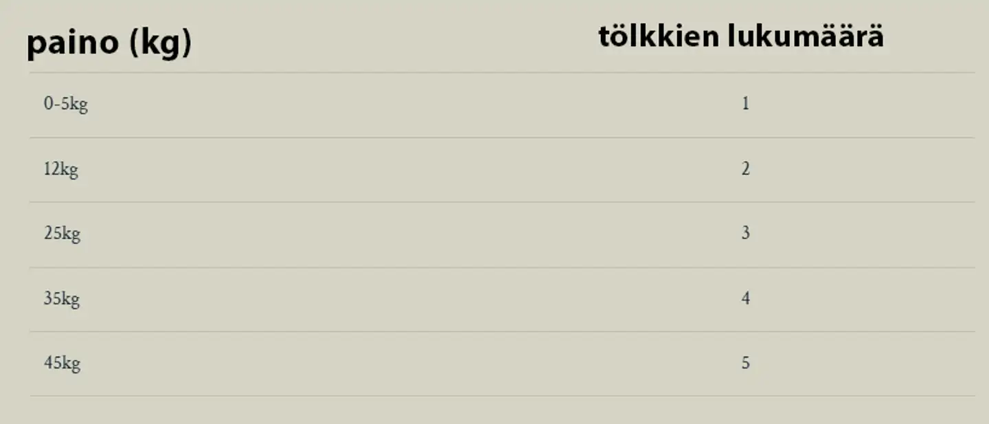 Taste of the Wild Dog Pacific Stream 390 g - 2