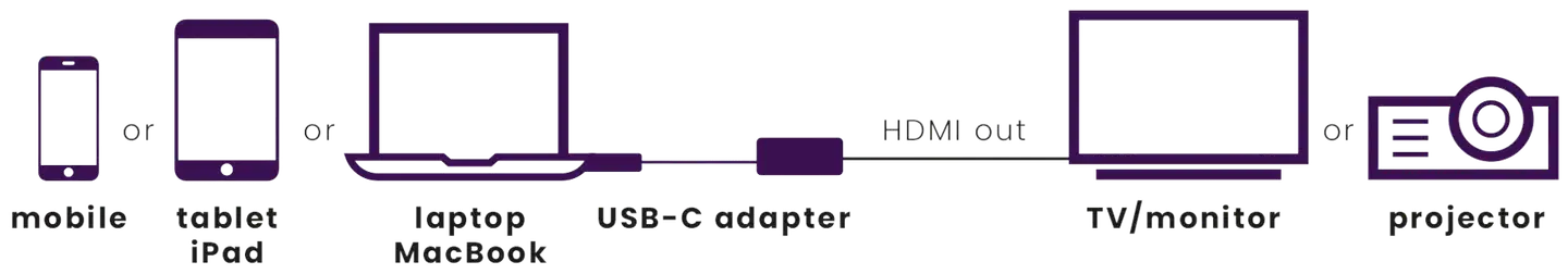Marmitek Connect USB-C HDMI Adapteri - 3