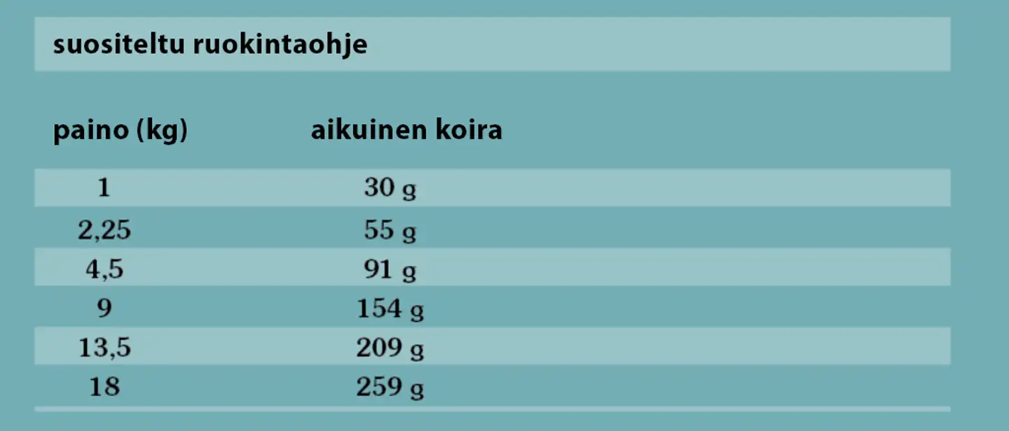Taste of the Wild Dog Appalachian Valley Small Breed 2 kg - 4