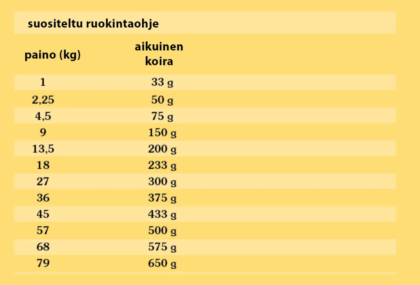Taste of the Wild Dog High Prairie, Biisoni 2 kg - 4