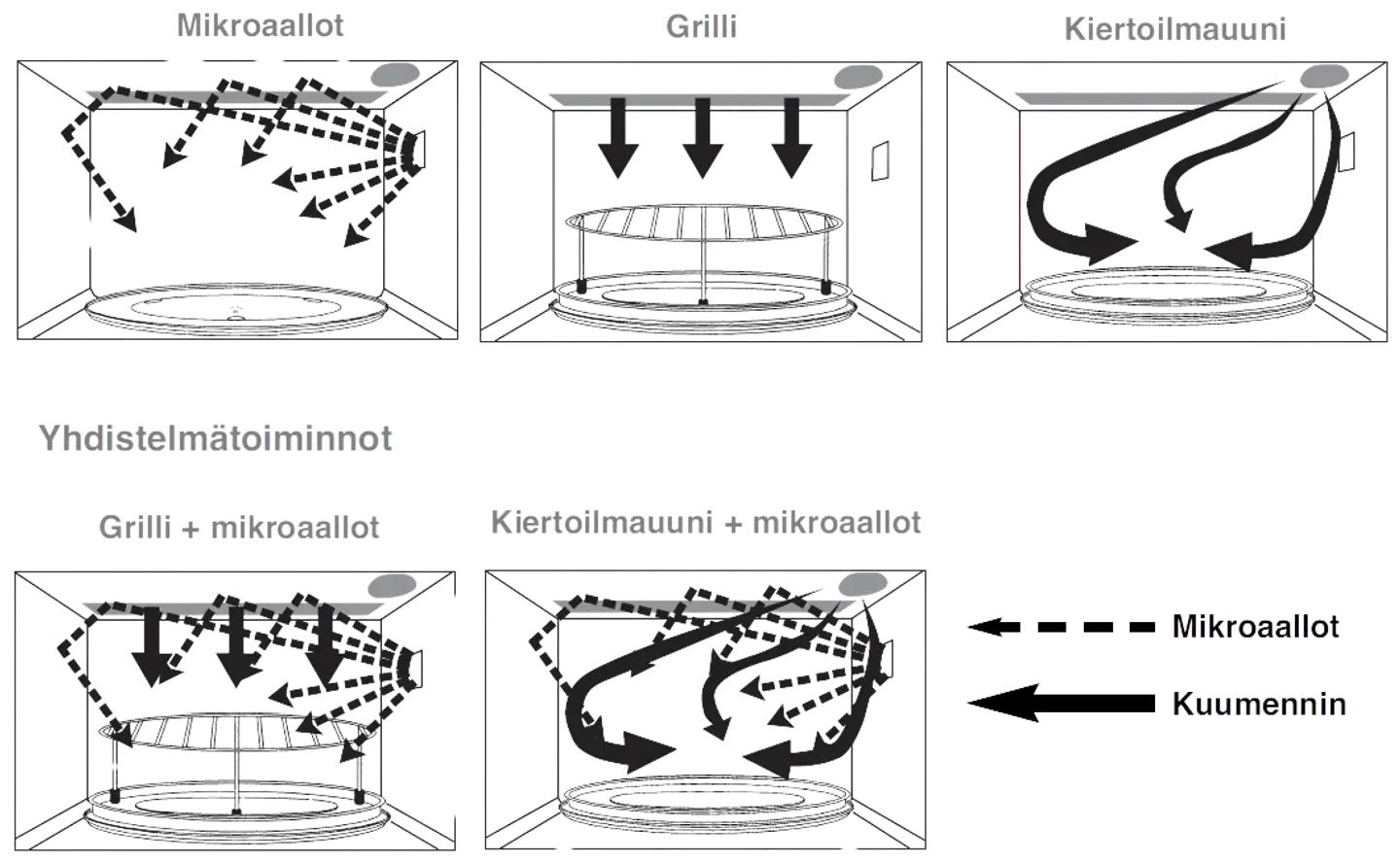 Panasonic mikro- ja kiertoilmauuni NN-CD575MEPG - 13