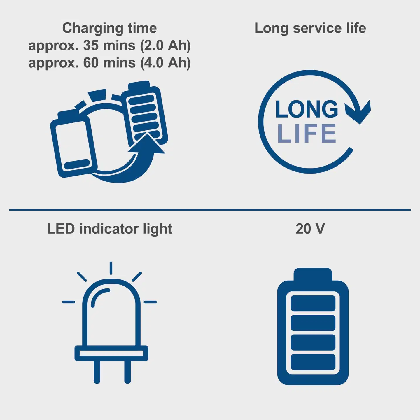 Scheppach tuplalaturi SDBC4,5A - 4
