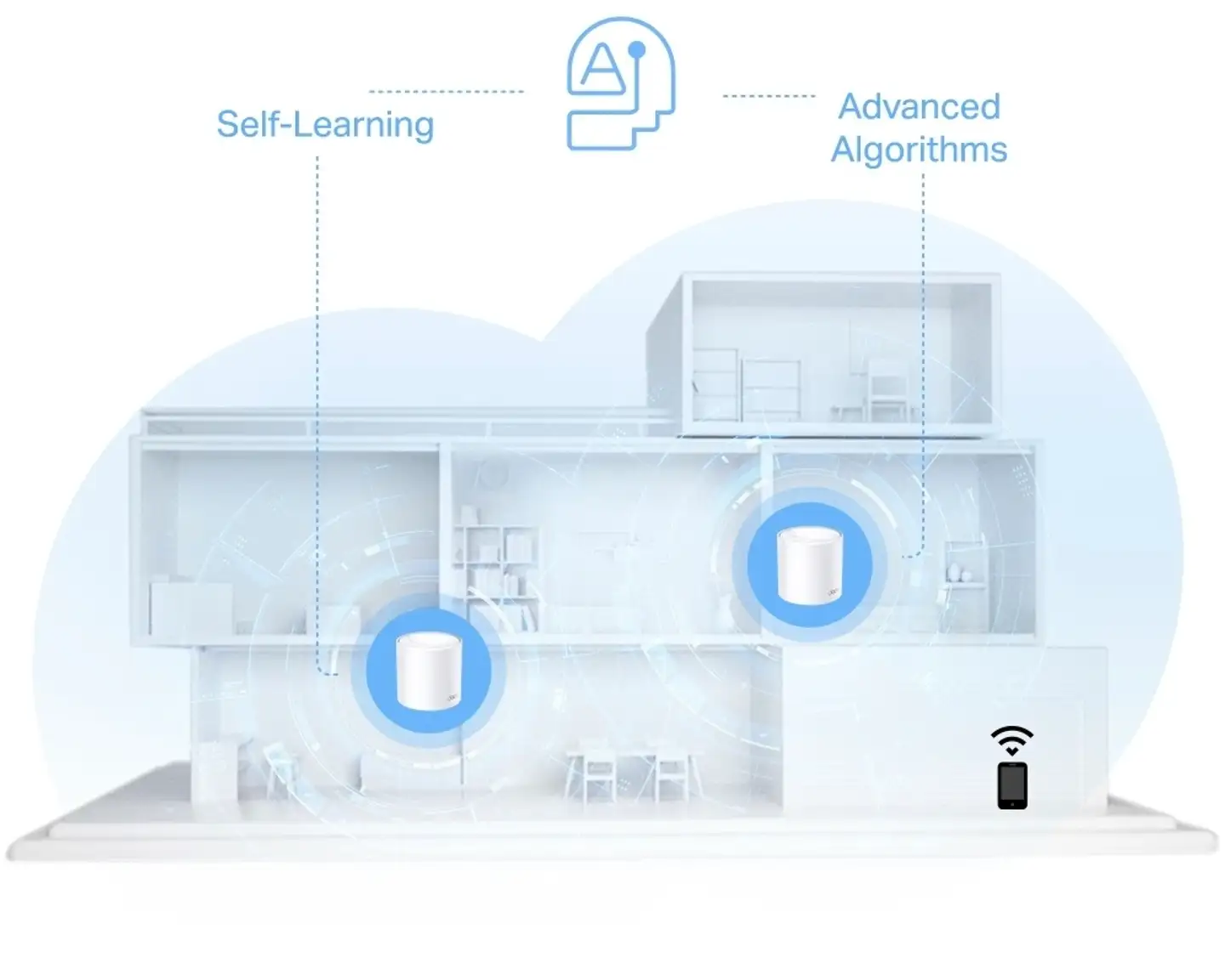 TP-Link Deco X10 AX1500 mesh WIFI6 system 2pack - 4