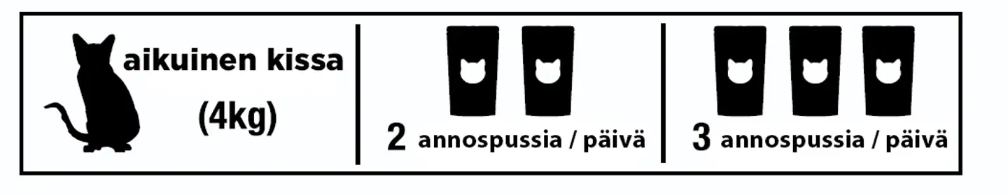 Taste of the Wild Cat Adult Salmon Pate 85 g - 3