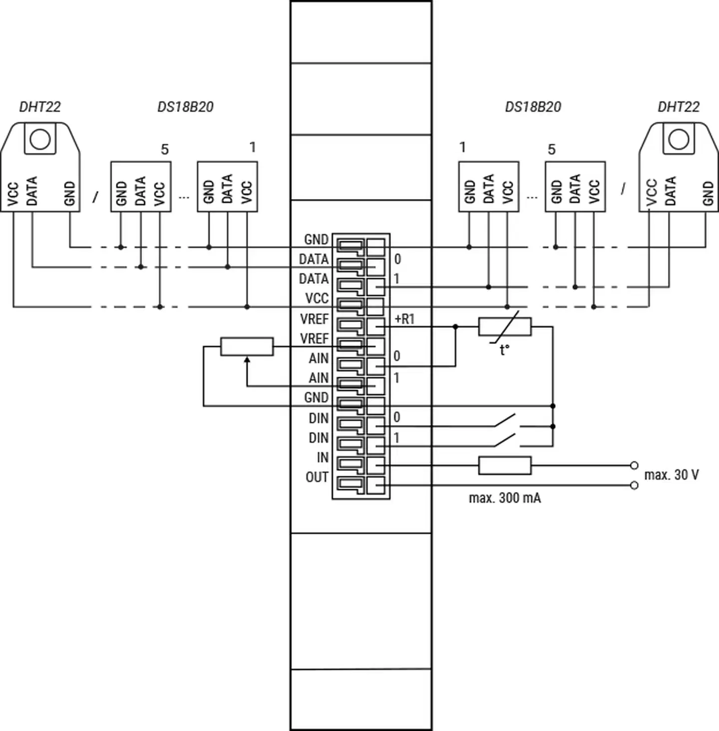 Shelly PRO Sensor Add-on - Anturilisäosa Shelly Pro -laitteille - 5
