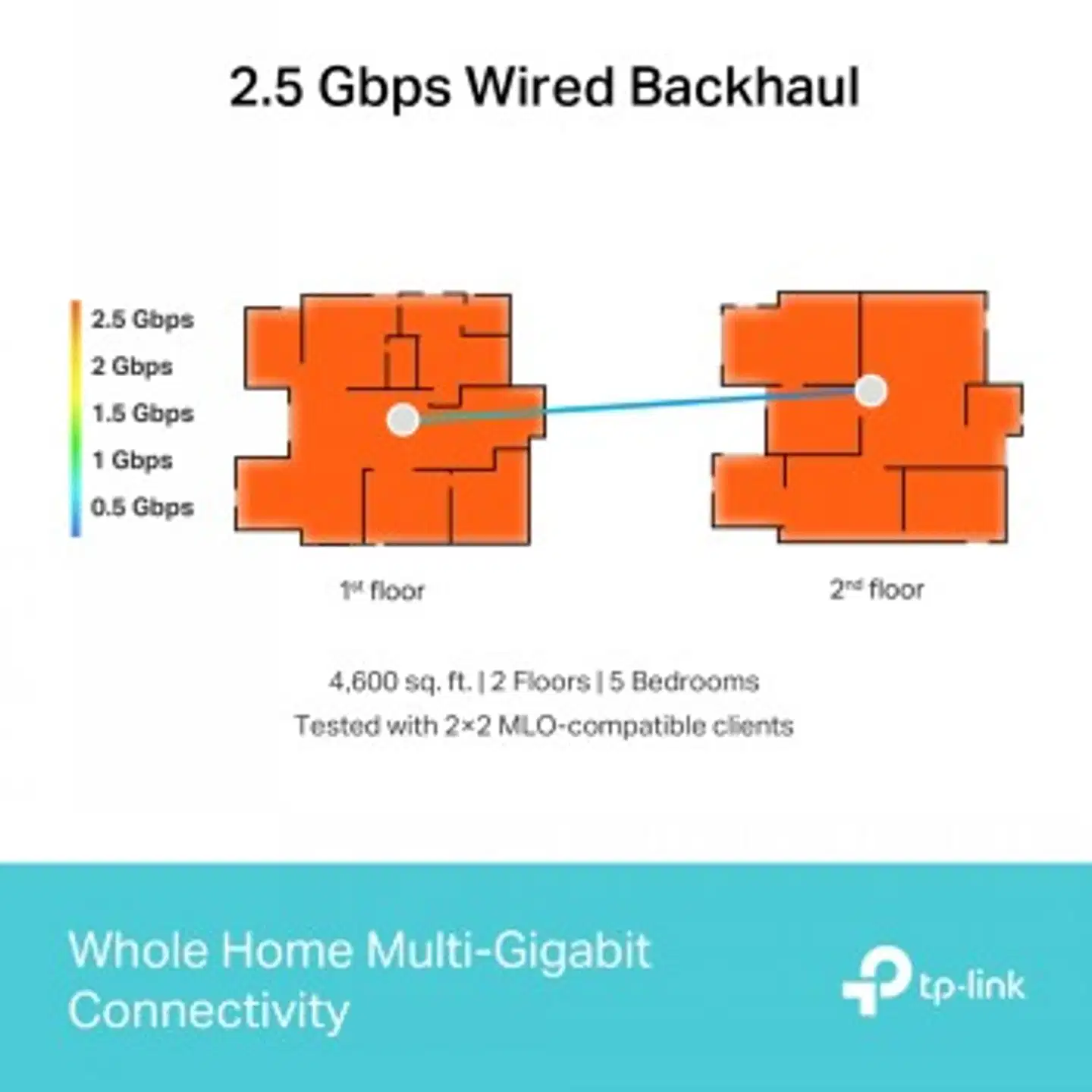 TP-Link Deco BE65 BE9300 Mesh WIFI 7 - 5