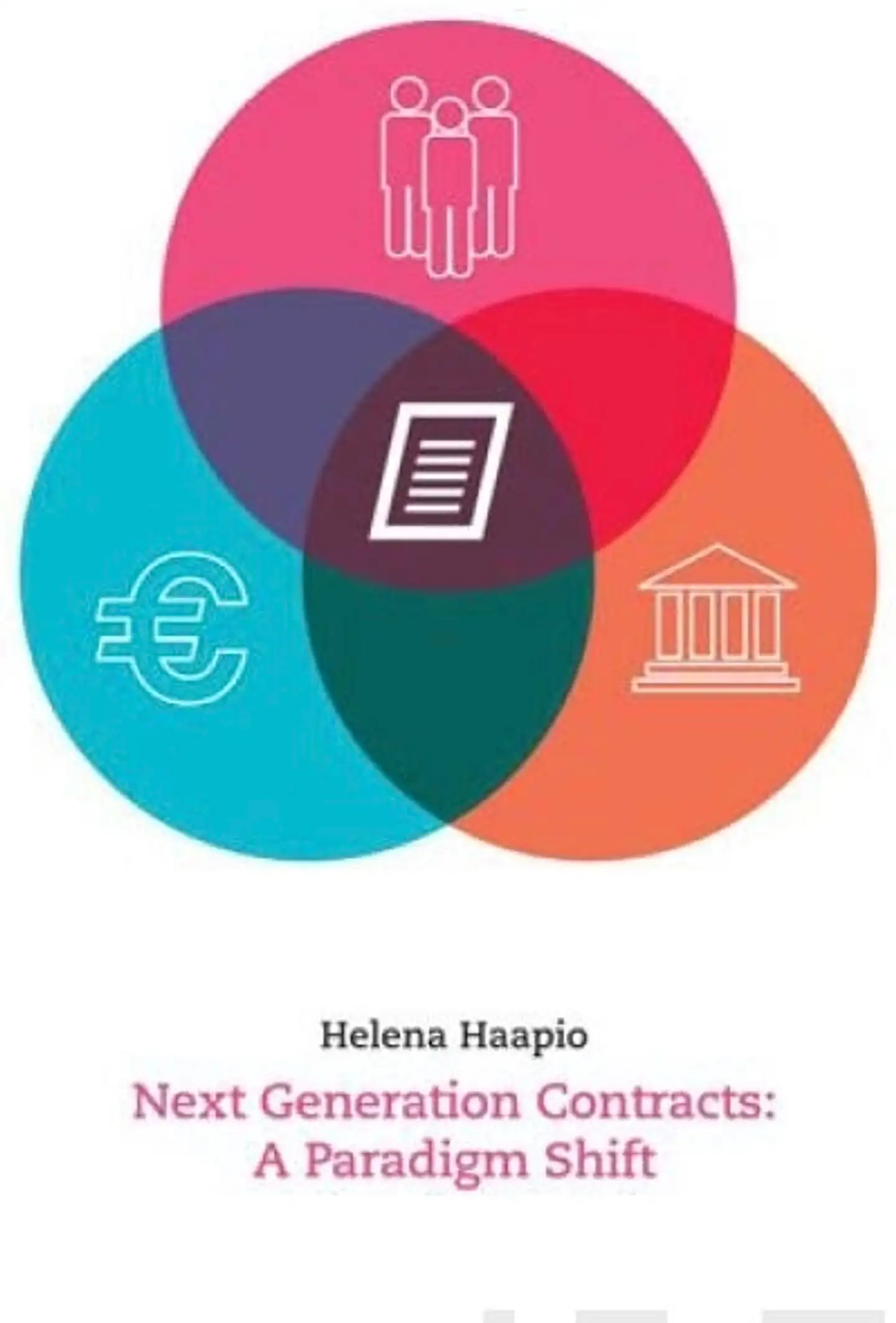 Haapio, Next generation contracts - A Paradigm Shift