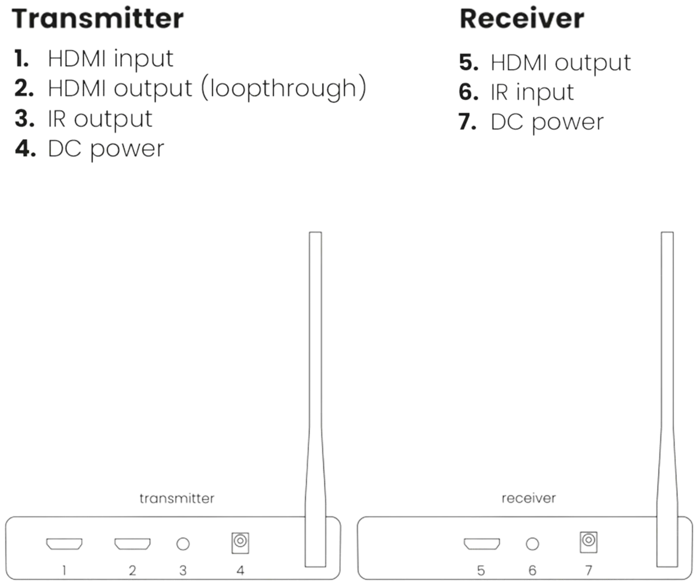 Marmitek Langaton HDMI-järjestelmä Marmitek TV Anywhere Wireless HD 2 - 5
