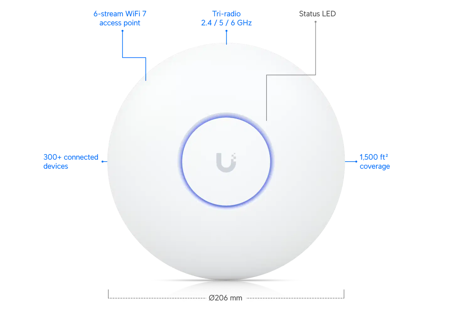 Ubiquiti kattoon asennettava WiFi 7 -tukiasema 6 GHz -tuella ja 2.5 GbE uplink U7-Pro - 9