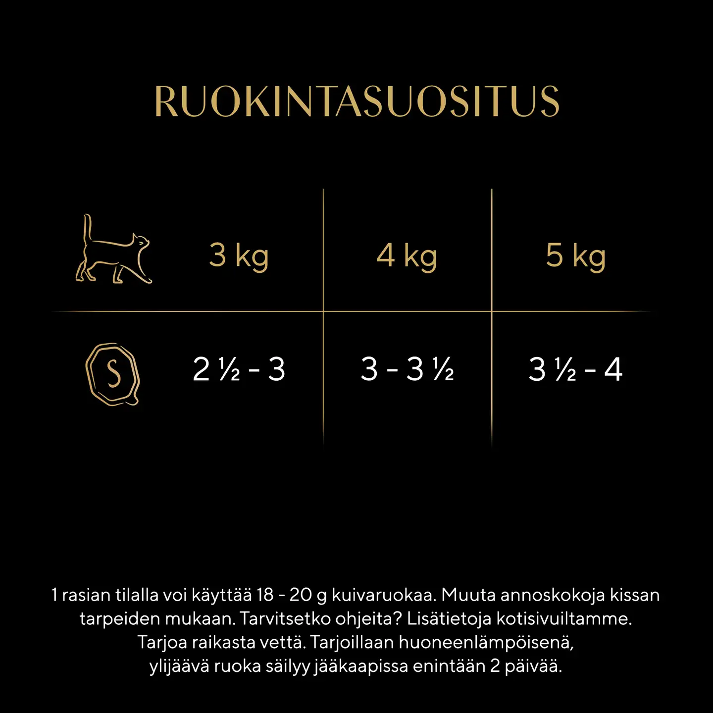 Sheba Classics sis. Lohta MSC 85g - 2