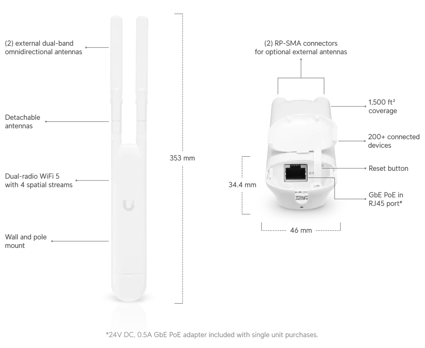 Ubiquiti WiFi 5 mesh-tukiasema sisä- ja ulkokäyttöön UAP-AC-M - 9