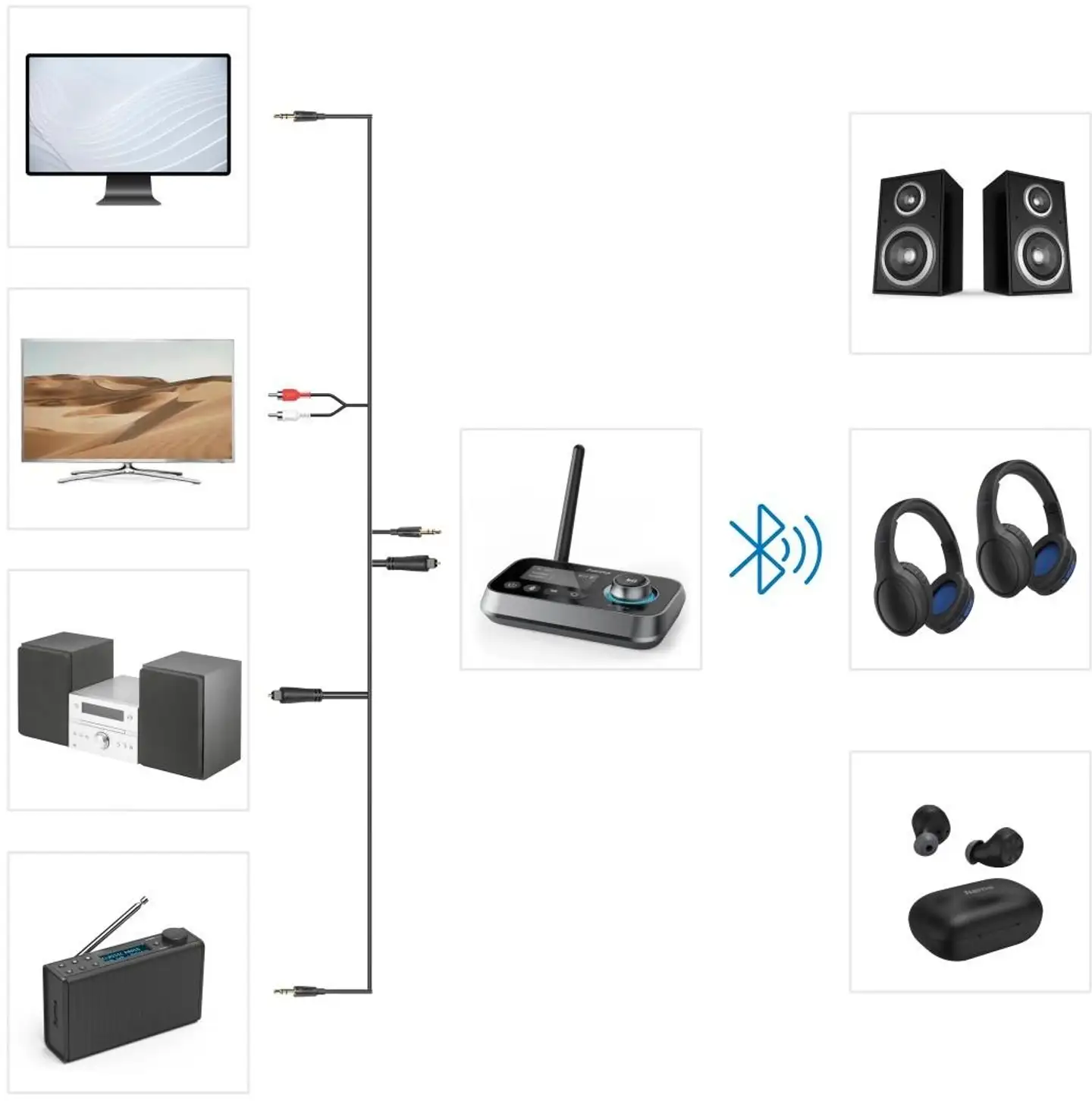 Hama Bluetooth lähetin/vastaanotin - 6