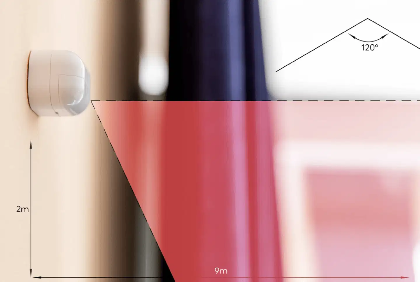 Shelly BLU Liikesensori - 3